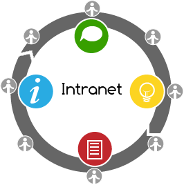 Intranet